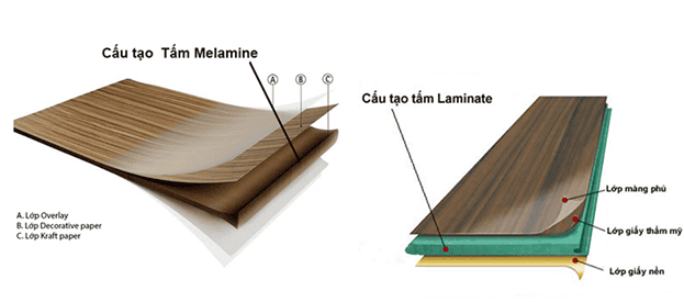 SO SÁNH 2 LOẠI LỚP PHỦ BỀ MẶT MELAMINE VÀ LAMINATE